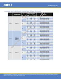 XHP50A-01-0000-0D0UF435H Datasheet Page 8