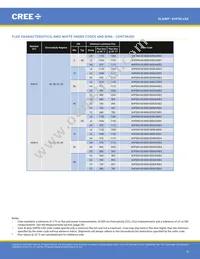 XHP50A-01-0000-0D0UF435H Datasheet Page 9