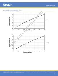 XHP50A-01-0000-0D0UF435H Datasheet Page 13