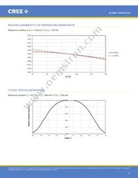 XHP50A-01-0000-0D0UF435H Datasheet Page 15