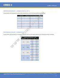 XHP50A-01-0000-0D0UF435H Datasheet Page 17