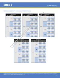 XHP50A-01-0000-0D0UF435H Datasheet Page 19