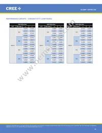 XHP50A-01-0000-0D0UF435H Datasheet Page 20