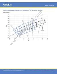 XHP50A-01-0000-0D0UF435H Datasheet Page 21