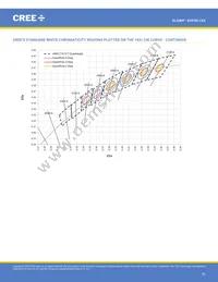 XHP50A-01-0000-0D0UF435H Datasheet Page 23