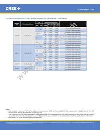 XHP50B-00-0000-0D0UG430H Datasheet Page 7