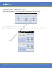 XHP50B-00-0000-0D0UG430H Datasheet Page 17