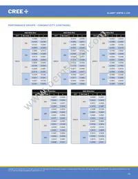 XHP50B-00-0000-0D0UG430H Datasheet Page 19