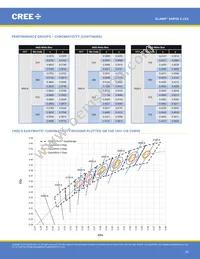 XHP50B-00-0000-0D0UG430H Datasheet Page 20