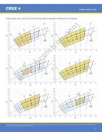 XHP50B-00-0000-0D0UG430H Datasheet Page 21