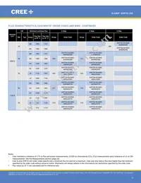 XHP70A-01-0000-0D0UK240H Datasheet Page 5