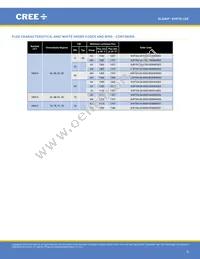 XHP70A-01-0000-0D0UK240H Datasheet Page 8