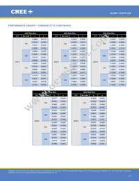 XHP70A-01-0000-0D0UK240H Datasheet Page 17