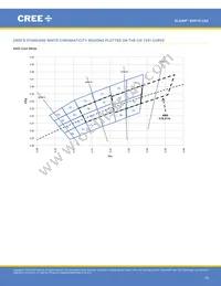 XHP70A-01-0000-0D0UK240H Datasheet Page 19