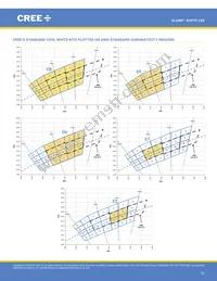 XHP70A-01-0000-0D0UK240H Datasheet Page 22