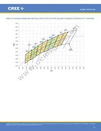 XHP70A-01-0000-0D0UK240H Datasheet Page 23