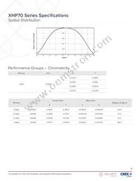 XHP70A-0S-04-0D0BN40E2 Datasheet Page 5