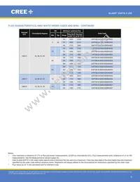 XHP70B-00-0000-0D0UM235H Datasheet Page 8