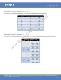 XHP70B-00-0000-0D0UM235H Datasheet Page 15