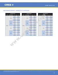 XHP70B-00-0000-0D0UM235H Datasheet Page 18