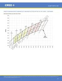 XHP70B-00-0000-0D0UM235H Datasheet Page 20