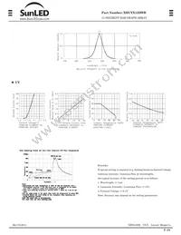 XHUYX12DWB Datasheet Page 2