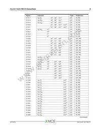 XL224-1024-FB374-I40 Datasheet Page 9