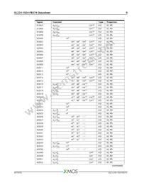 XL224-1024-FB374-I40 Datasheet Page 10