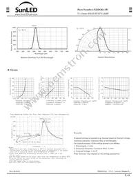 XLDGK11W Datasheet Page 2