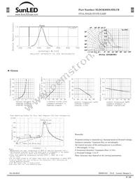 XLDGK20DLSDLCR Datasheet Page 2