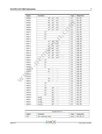 XLF208-128-TQ64-I10 Datasheet Page 8