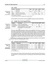 XLF208-128-TQ64-I10 Datasheet Page 22