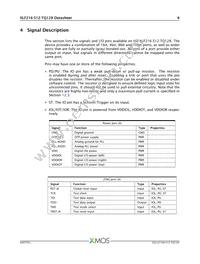 XLF216-512-TQ128-C20 Datasheet Page 7