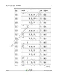 XLF216-512-TQ128-C20 Datasheet Page 8