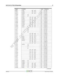 XLF216-512-TQ128-C20 Datasheet Page 9