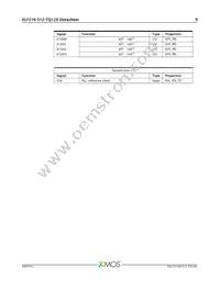 XLF216-512-TQ128-C20 Datasheet Page 10