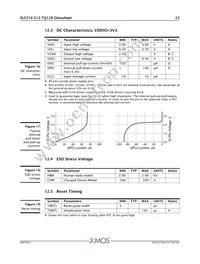 XLF216-512-TQ128-C20 Datasheet Page 23