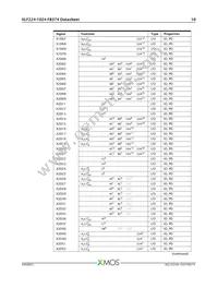 XLF224-1024-FB374-I40 Datasheet Page 11