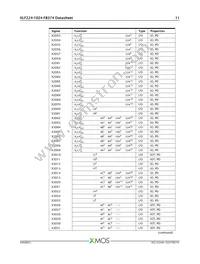 XLF224-1024-FB374-I40 Datasheet Page 12
