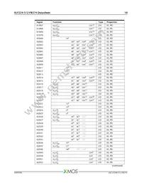 XLF224-512-FB374-I40 Datasheet Page 11