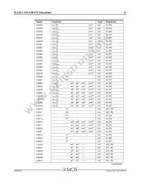 XLF232-1024-FB374-I40 Datasheet Page 12