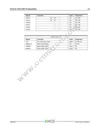 XLF232-1024-FB374-I40 Datasheet Page 13