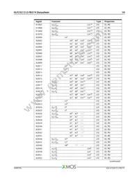 XLF232-512-FB374-I40 Datasheet Page 11