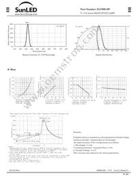 XLFBB12W Datasheet Page 2