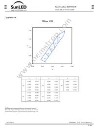 XLFWS01W Datasheet Page 3