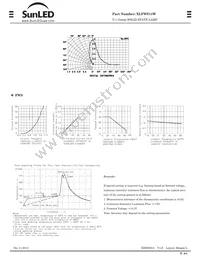 XLFWS11W Datasheet Page 2