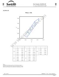 XLFWS11W Datasheet Page 3