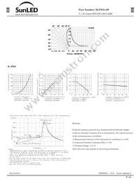 XLFWS14W Datasheet Page 2