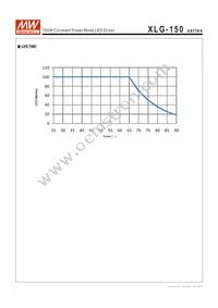 XLG-150-H-AB Datasheet Page 7