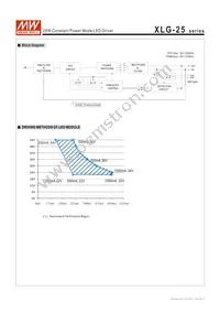 XLG-25-AB Datasheet Page 3